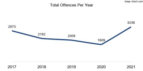 strathfield crime rate|Strathfield, NSW, 2190 Crime Rate and Statistics